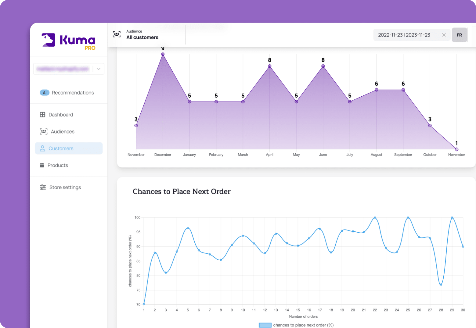 Examples of Loyalty Strategies With Best-Selling Product Data