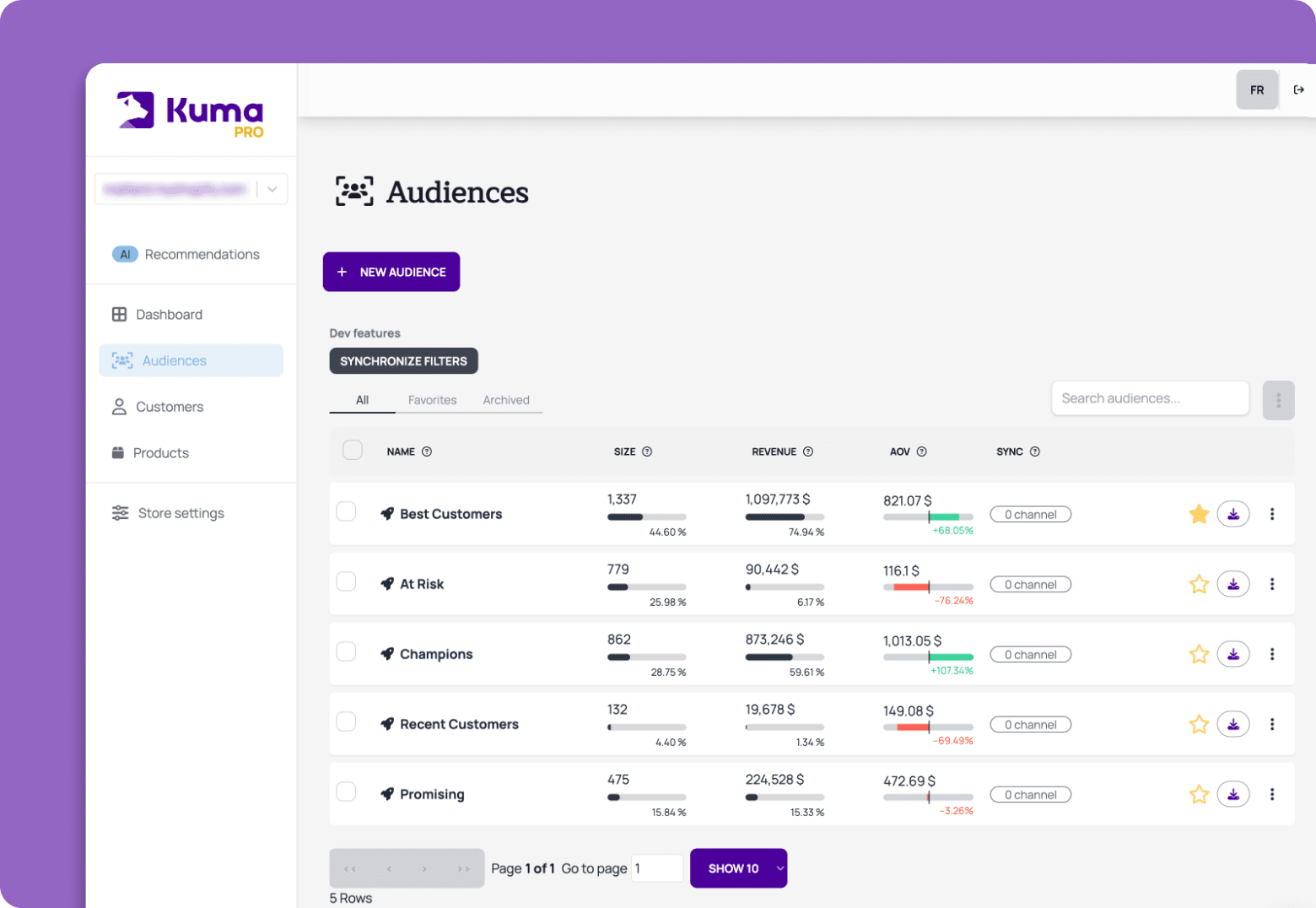 Targeted Retention Campaigns