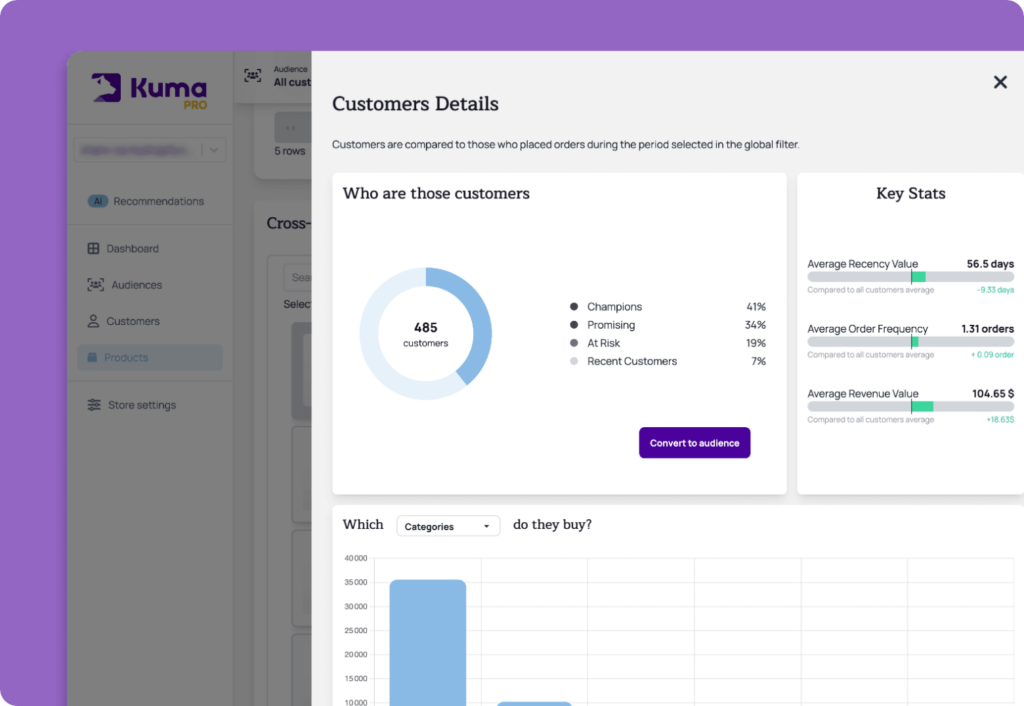 Target customers with personalized campaigns