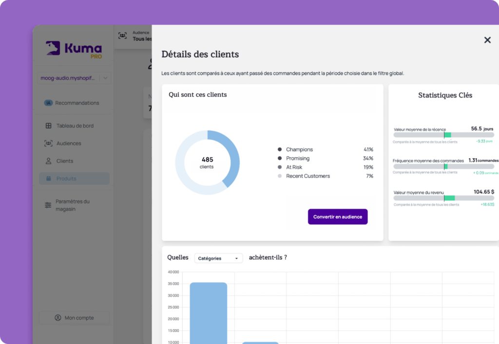 Ciblez les clients avec des campagnes personnalisées