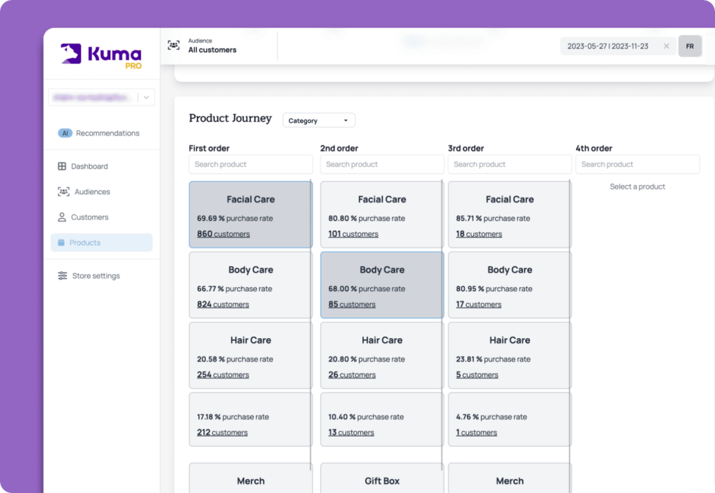 Understand your customers buying journey