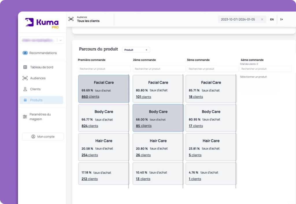 Mieux comprendre le parcours d’achat client