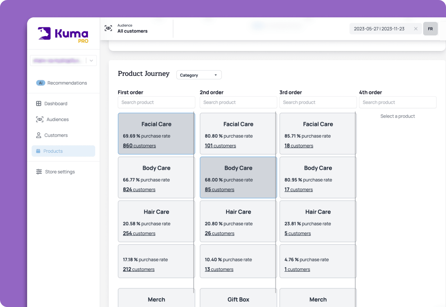 Mapping the Product Buying Journey