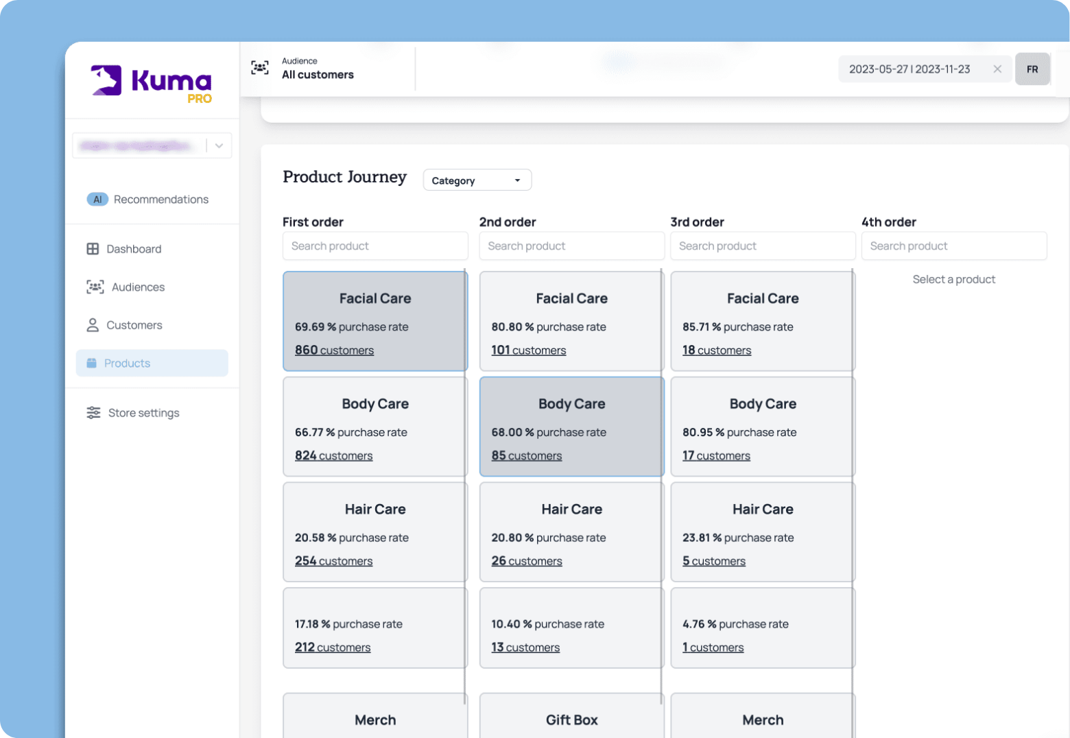 Product Journey