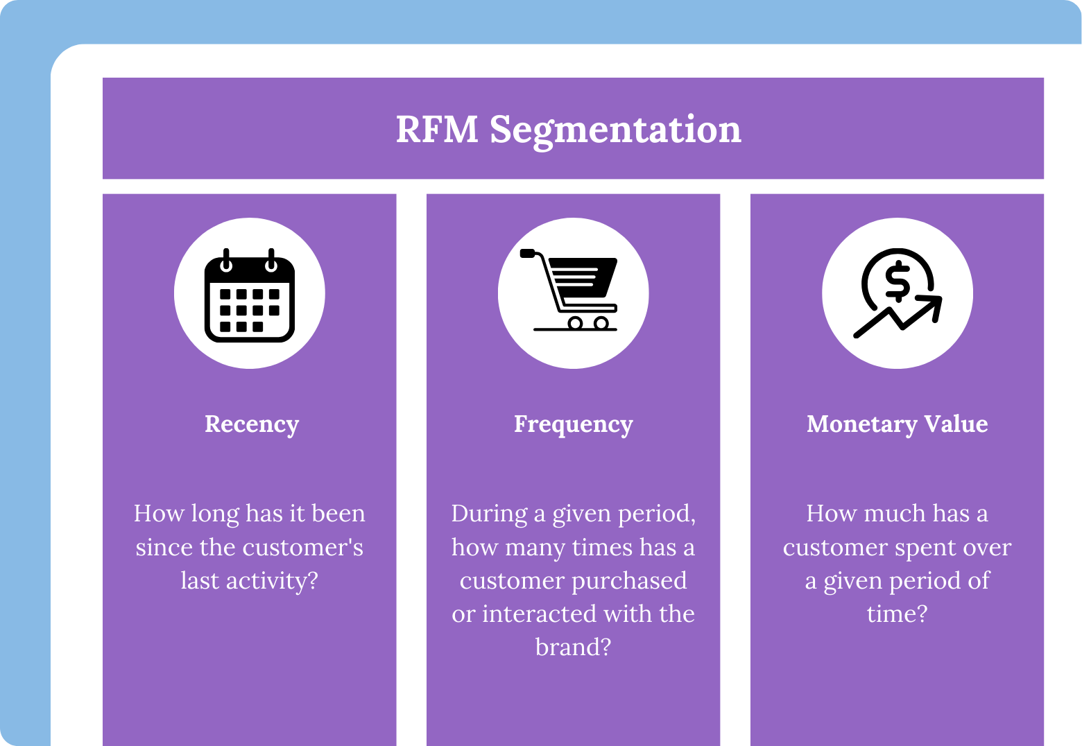 RFM Segmentation
