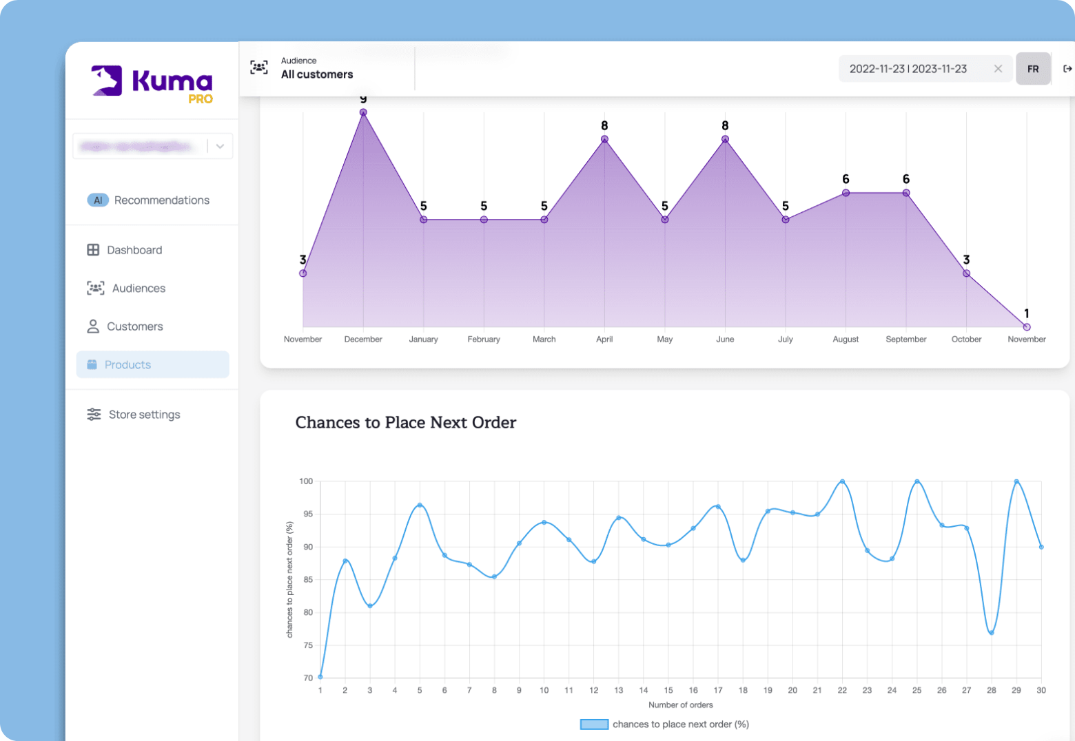 customer loyalty revenue trend