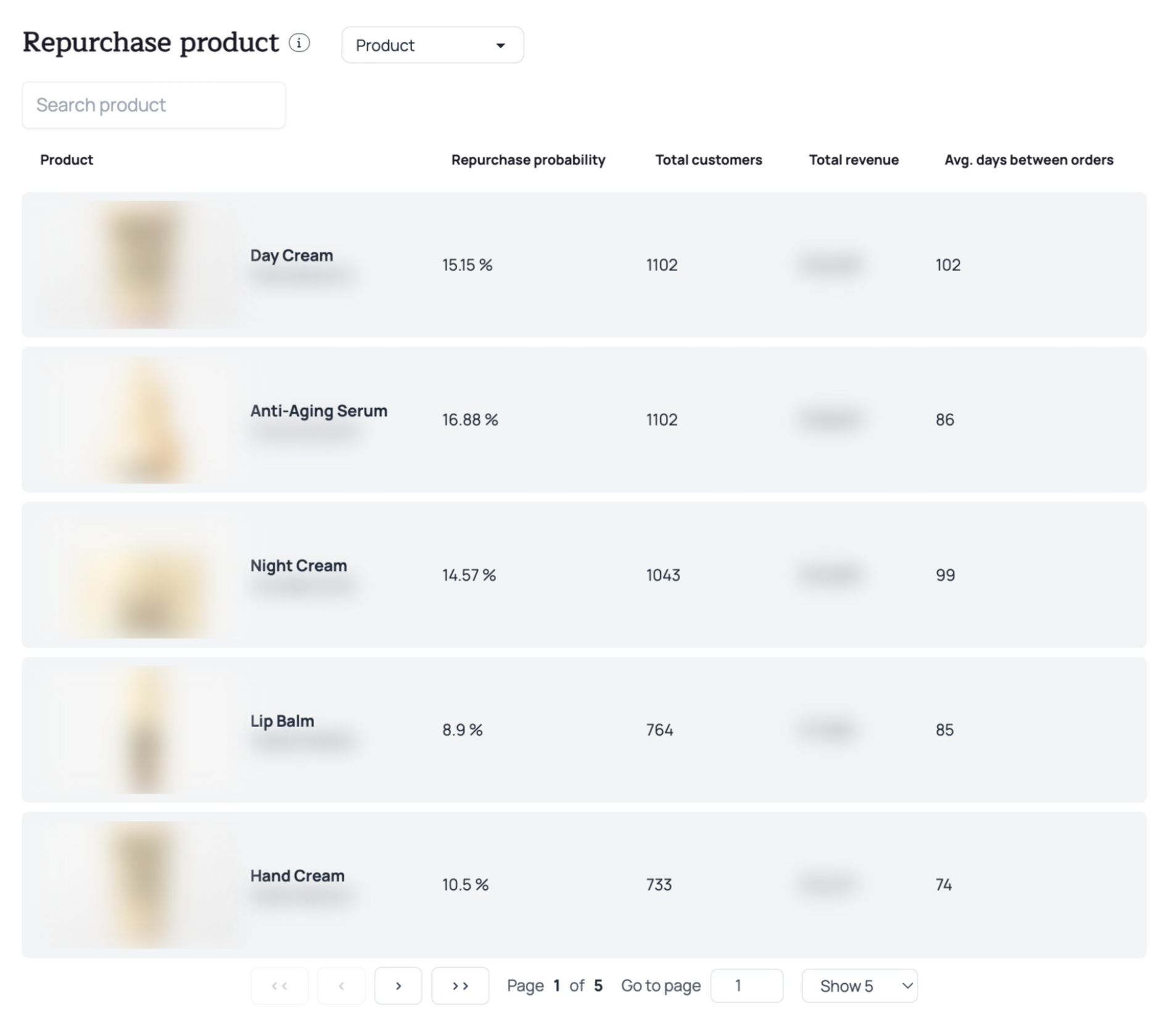 Tableau de statistiques de rachat produit dans Kuma : probabilité de rachat, nombre de clients, revenu généré et moyenne des jours entre commandes pour chaque produit