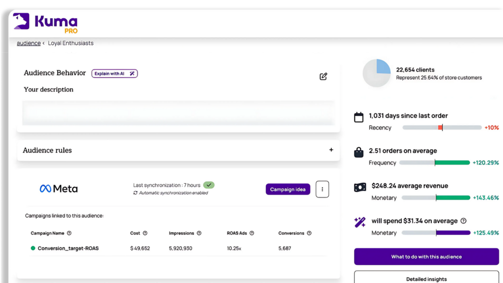 Automatically Export Your Shopify Audiences to Your Marketing Platforms