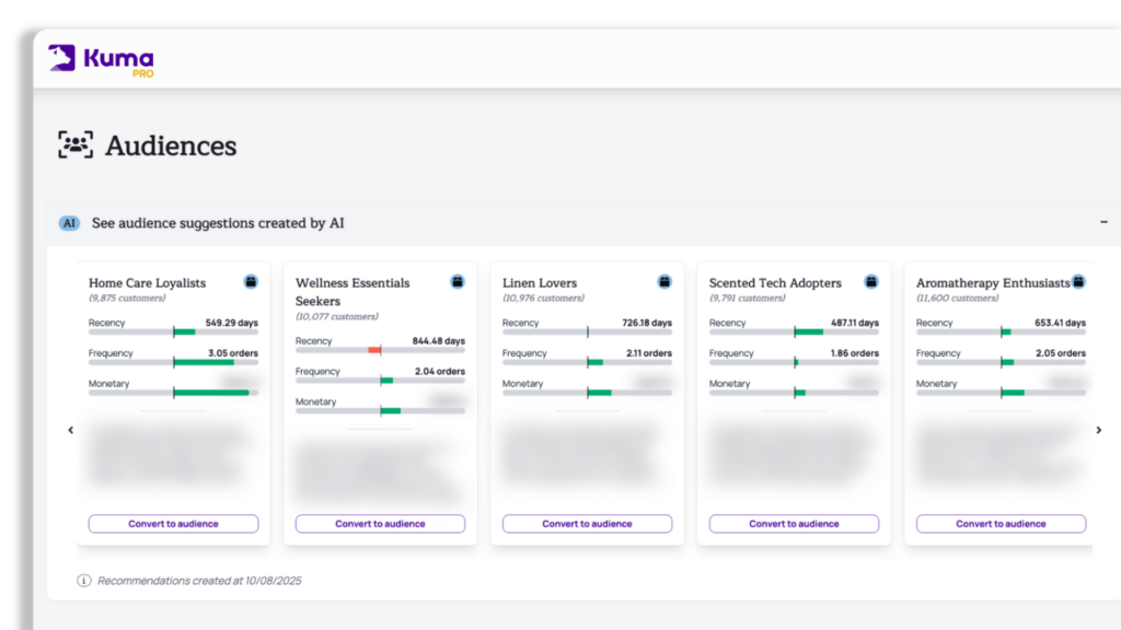 Audiences IA : ciblez selon le comportement client