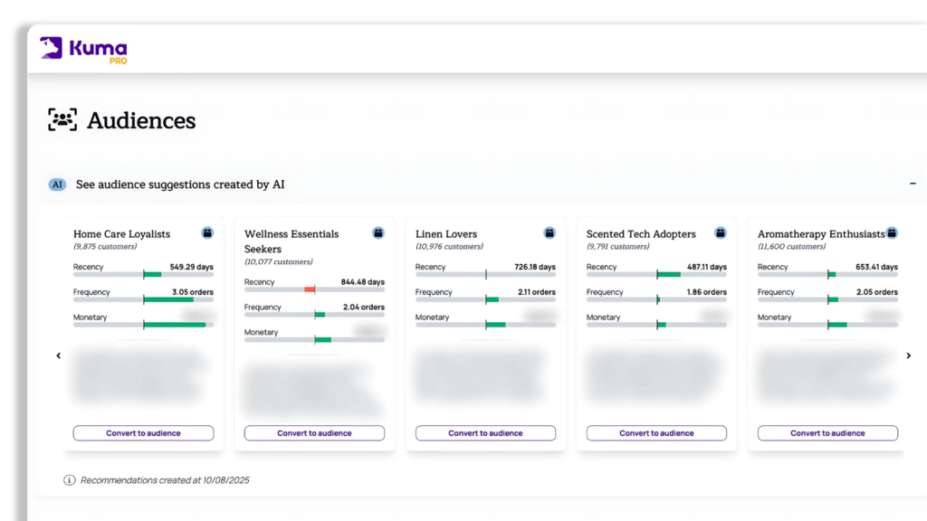AI Audiences: Target Based on Customer Behavior