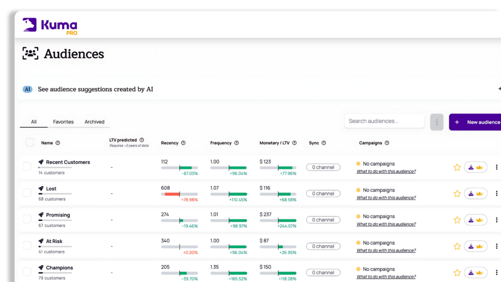 Shopify RFM Segmentation: Optimize Your Marketing