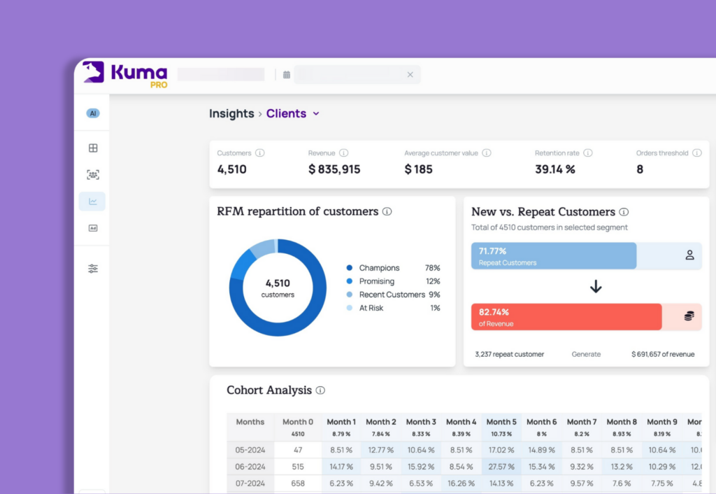 Analyse client avancée : répartition, rétention, cohortes