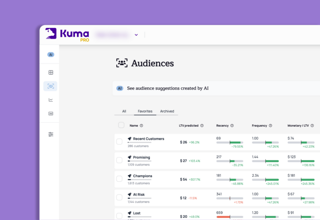Segmentation RFM Shopify : optimisez votre marketing