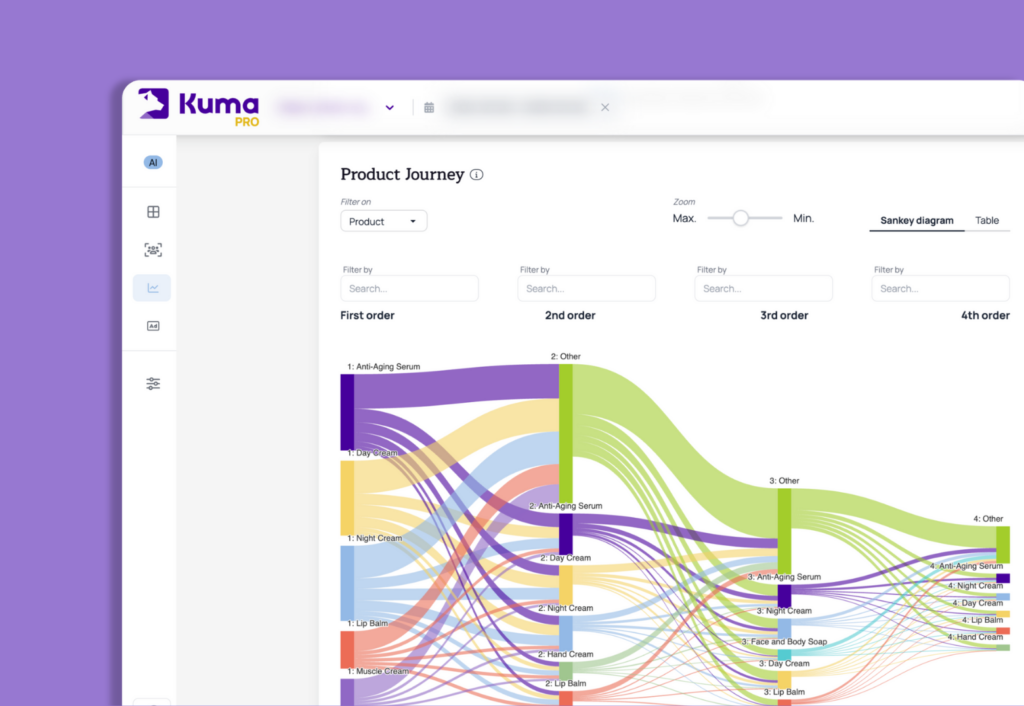 Parcours produits : l’analyse pour booster vos revenus Shopify