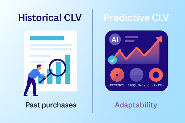 A side-by-side comparison graphic showing Historical CLV vs Predictive CLV. On the left, a ledger or bar chart tracking past customer purchases; on the right, a futuristic dashboard visualizing AI-driven predictions with signals like recency, frequency, and churn risk. Contrasting colors show reliability vs adaptability.