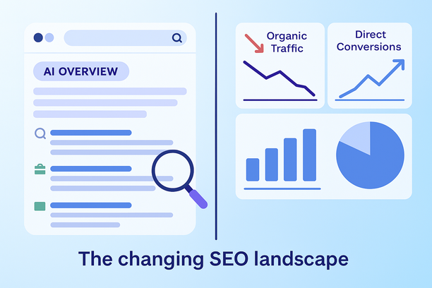 A split-screen illustration: on one side, a search engine showing AI Overviews summarizing information for users; on the other, analytics dashboards reveal a drop in organic traffic but a rise in direct conversions. The image emphasizes the changing SEO landscape where AI influences both user behavior and attribution models.